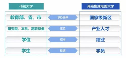 中國首個集成電路大學落戶南京，為何瞄準家用電器研發？