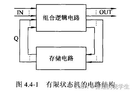 數(shù)字集成電路設(shè)計(jì)在第四代家用電器研發(fā)中的應(yīng)用 基于Verilog HDL的數(shù)字邏輯設(shè)計(jì)方法