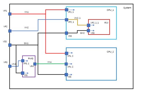 數(shù)字集成電路低功耗設(shè)計(jì)分析器在家用電器研發(fā)中的應(yīng)用